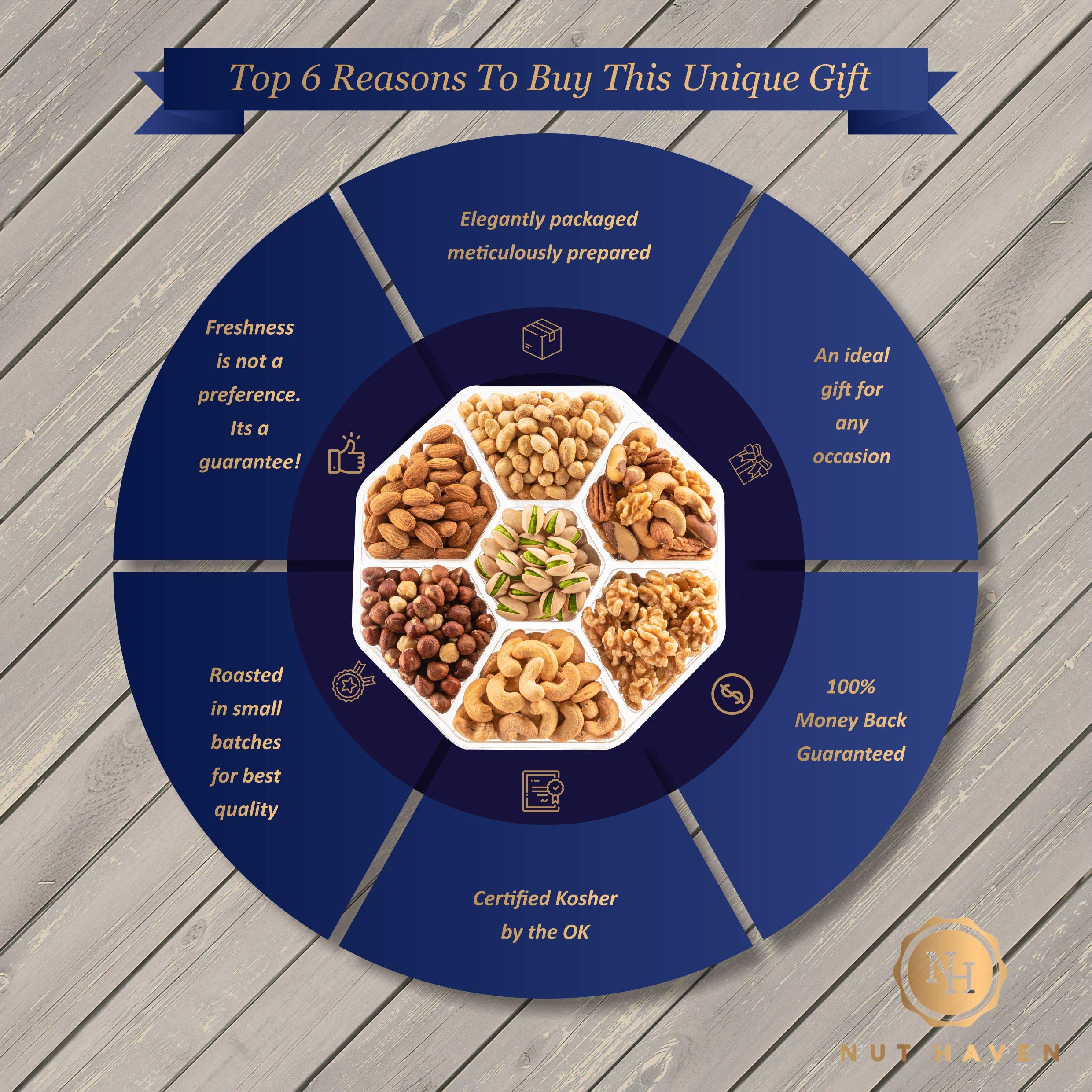 Holiday Christmas Nuts Gift Basket - Assortment of Sweet & Roasted Salted Gourmet Nuts - Assorted Food Gift Box for Christmas, Holiday, Family, Sympathy, Men & Women.